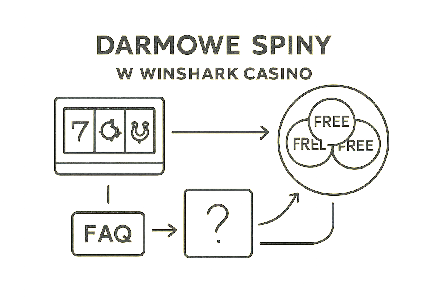 Winshark darmowe spiny visual guide for Winshark Casino